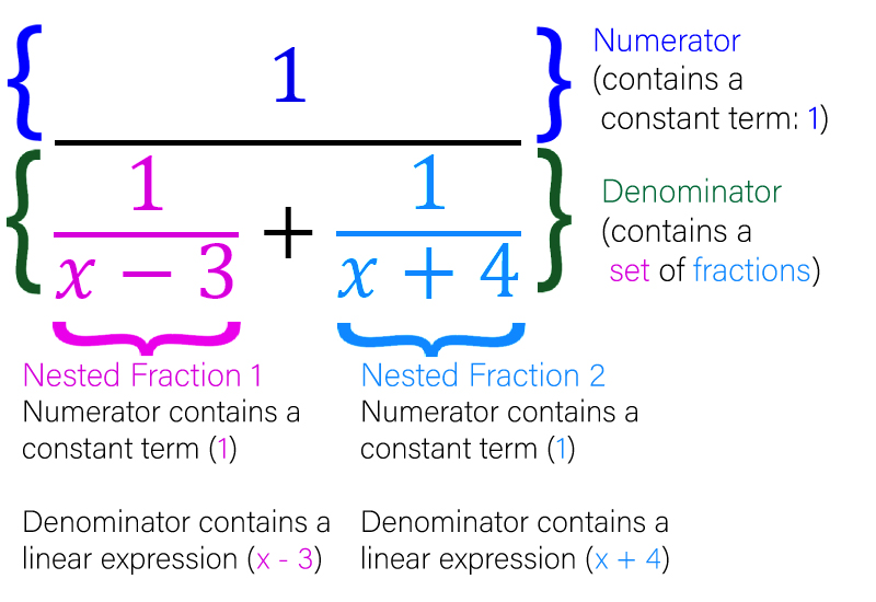 Константа math pi. Hard Math problem. Hardest Math problem. Exponent Map. Largest and hardest Math question.